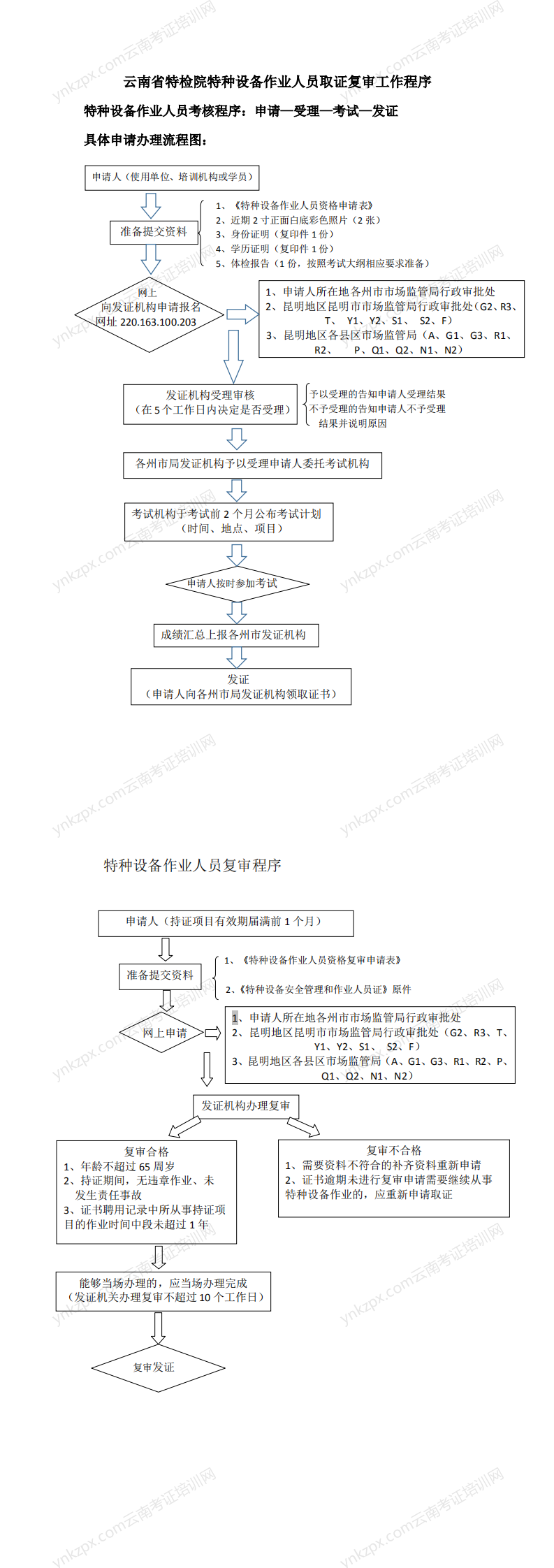 特種設(shè)備作業(yè)人員申請流程圖_0.png