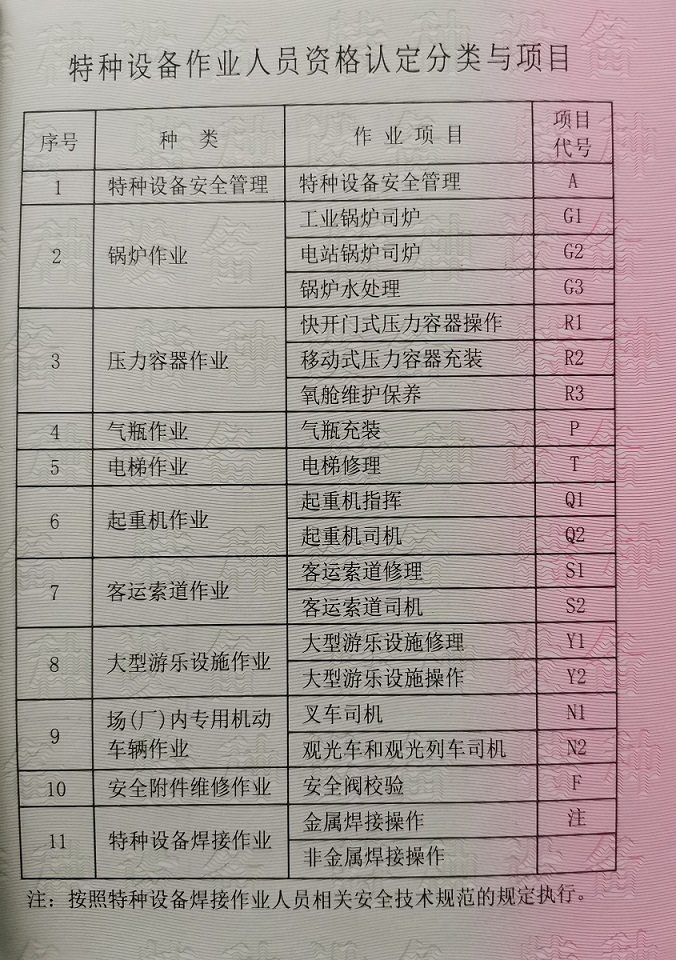 作業(yè)類別代號 - 副本.jpg